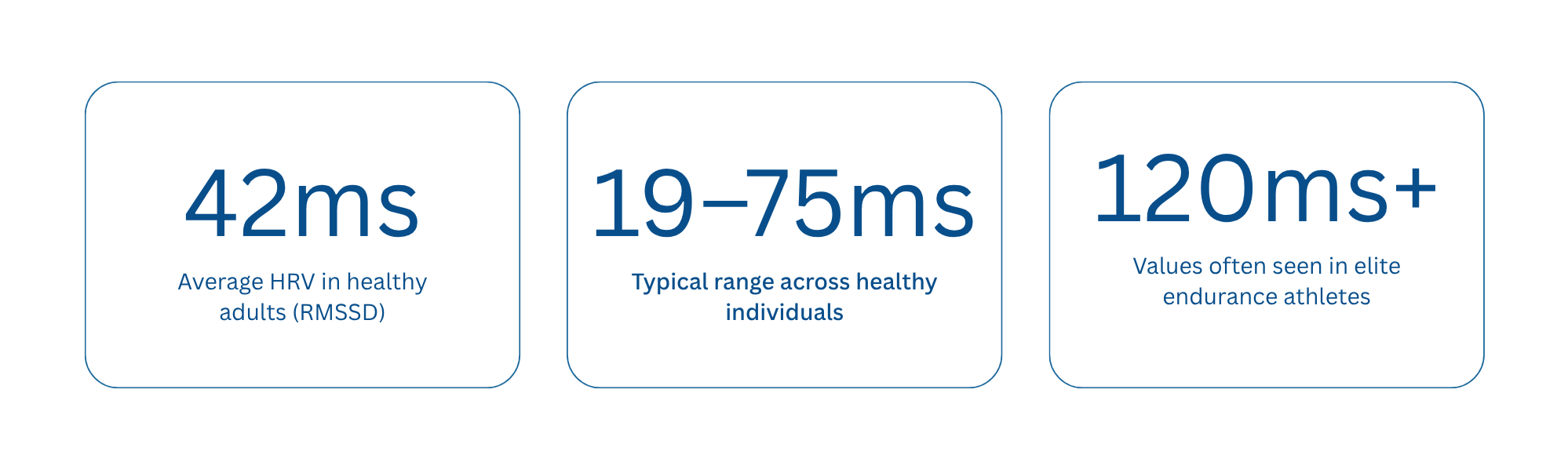 Heart rate variability and autonomic nervous system function assessed at Wave Functional Health Gold Coast