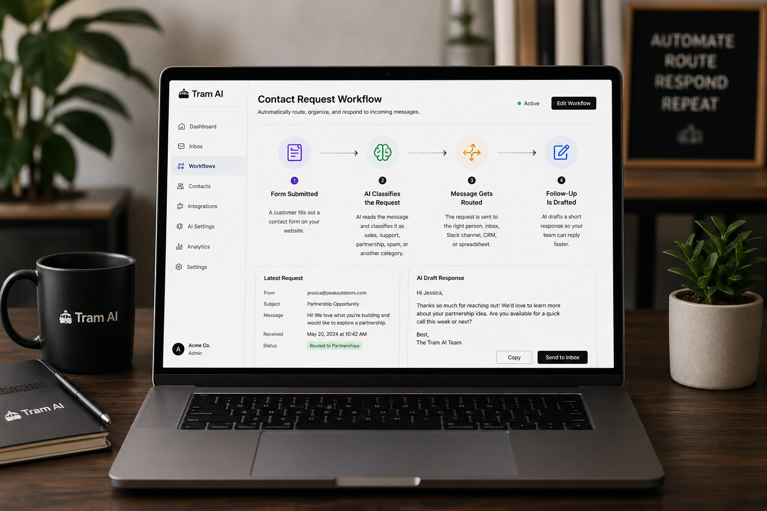 Tram AI automated workflow with a form submitted, AI classifying the request, a message getting routed, and a follow up message being drafted