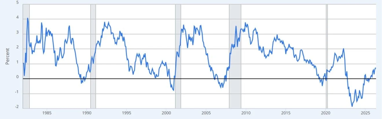 Forensic Audit of the Primary Maturity Spread Un-Inversion Trap: Kinematic Divergence and Systemic Liquidity Attrition