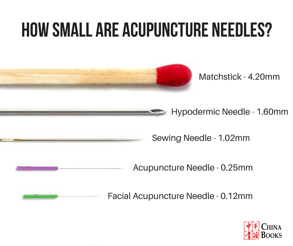 Why Acupuncture Doesn't Hurt
