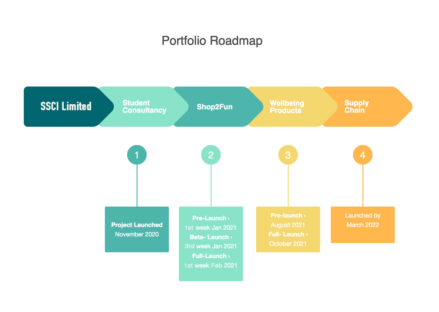 Phases of Project Management (1).jpg