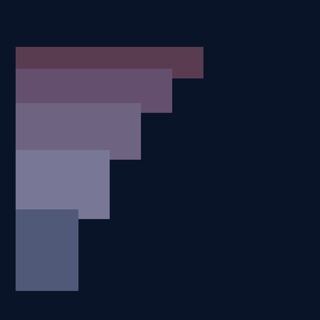5 May 2026: When a Majority Feels Itself Becoming a Minority