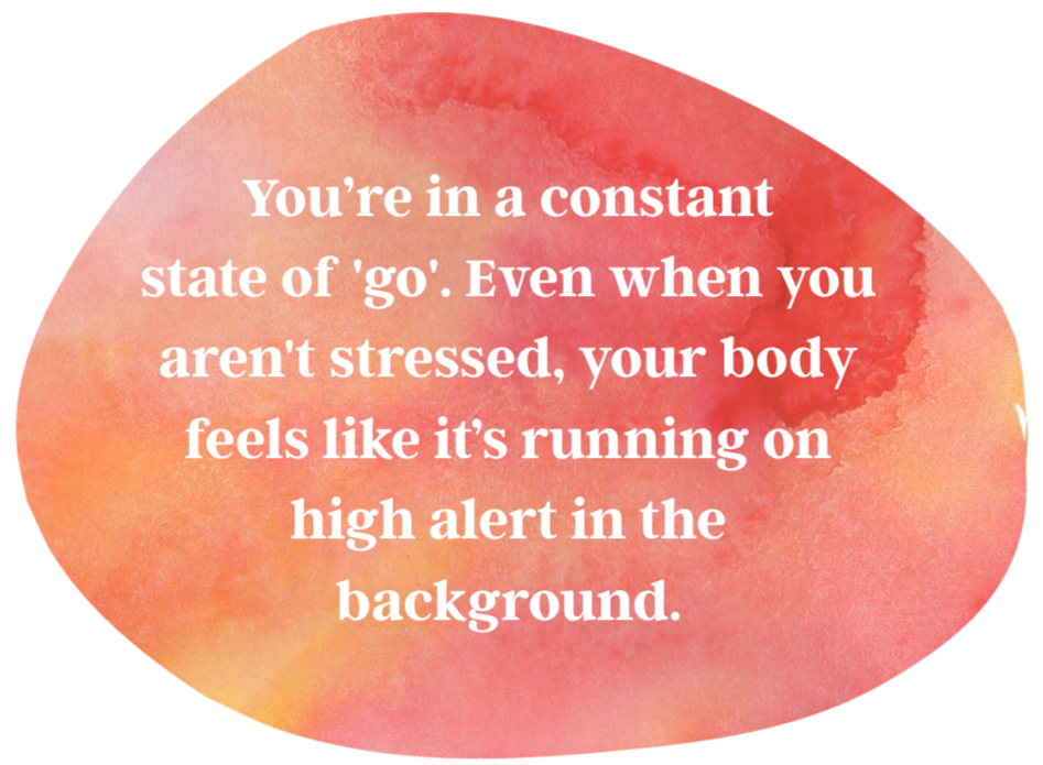 A peach-colored watercolor background with white text describing the body's constant 'go' state and high alert when stressed.