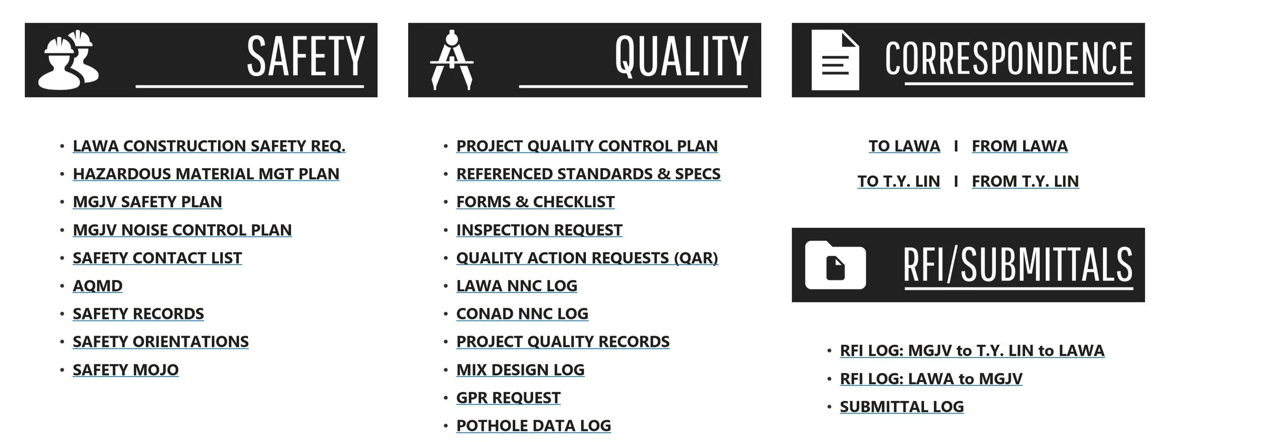 A construction safety and quality management document with sections for safety, quality, correspondence, and submittals, including checklists, logs, and plans.