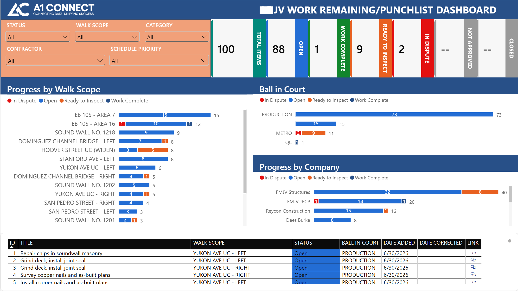 Construction project tracking dashboard with a list of work items, their status, progress, and details, including categories like repair, grinding, and installation, with color-coded statuses and progress bars.