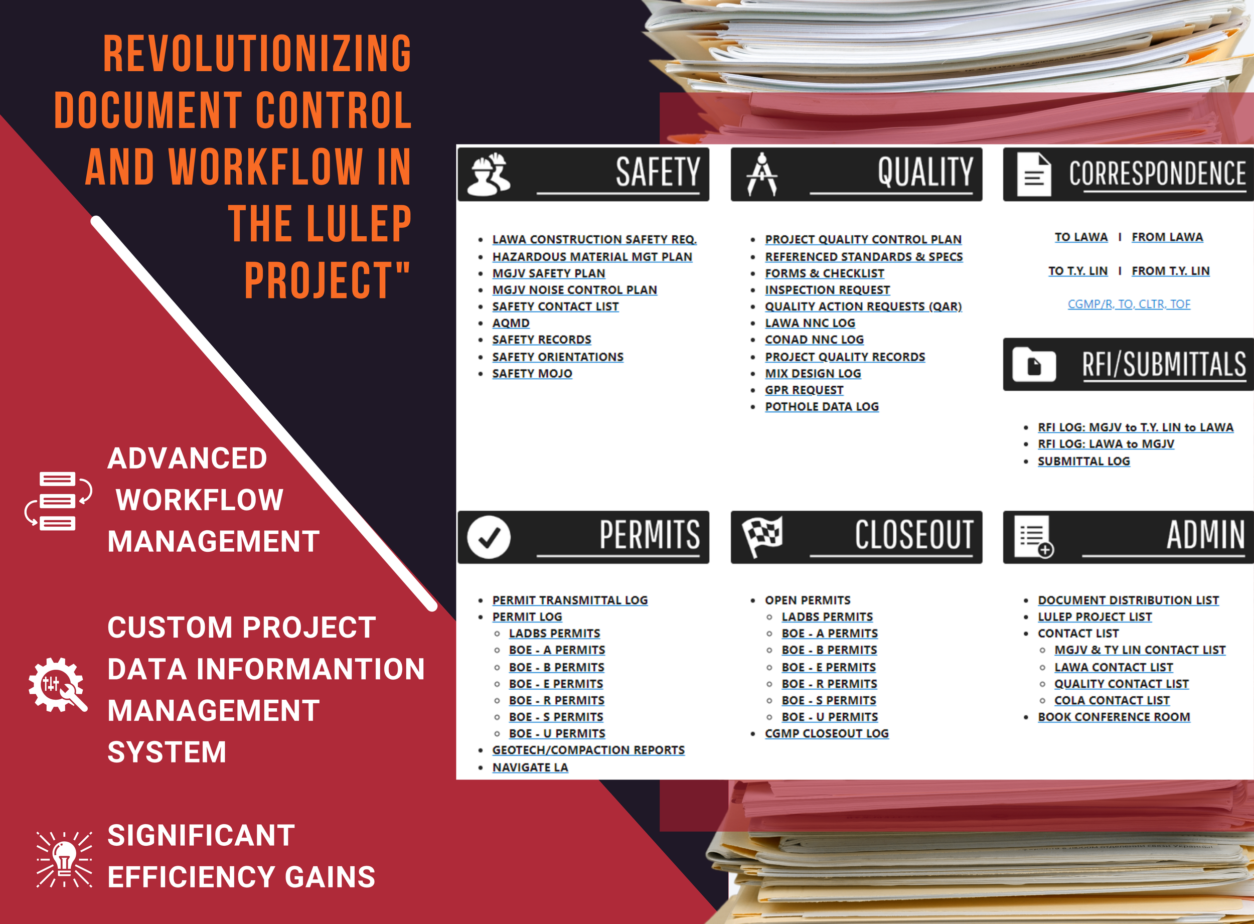 A digital screenshot of a project management document titled 'Revolutionizing Document Control and Workflow in the LUEP Project'. The printed document is shown on a desk with a large stack of files and papers in the background. The screen displays sections labeled 'Safety', 'Quality', and 'Correspondence', each containing hyperlinks to various plans, logs, and records related to construction safety, project quality, and communication management.