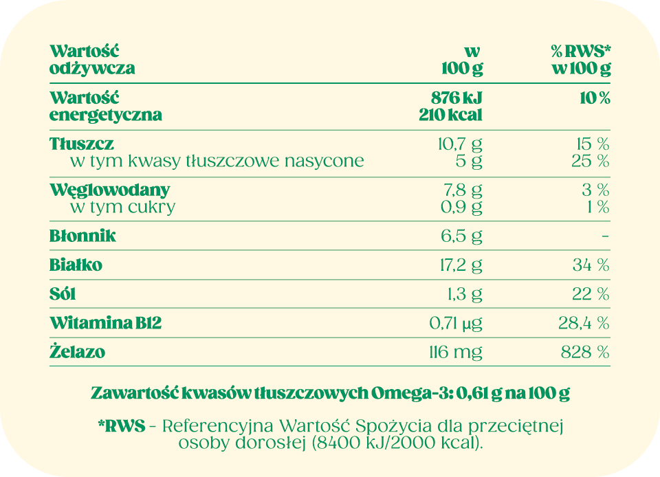 Hempeat burger tabela wartości odżywczych.
