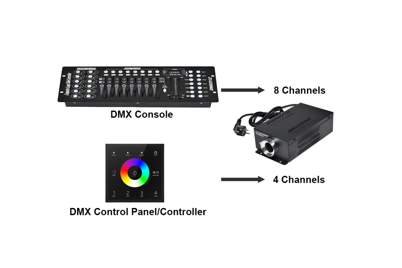 Calco-S-50w-DMX-kontrollpanel.png