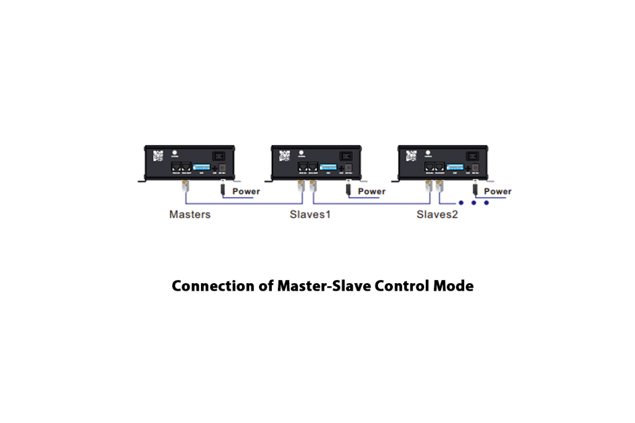 Calco-S-50w-DMX-master-slave-kontroll.png