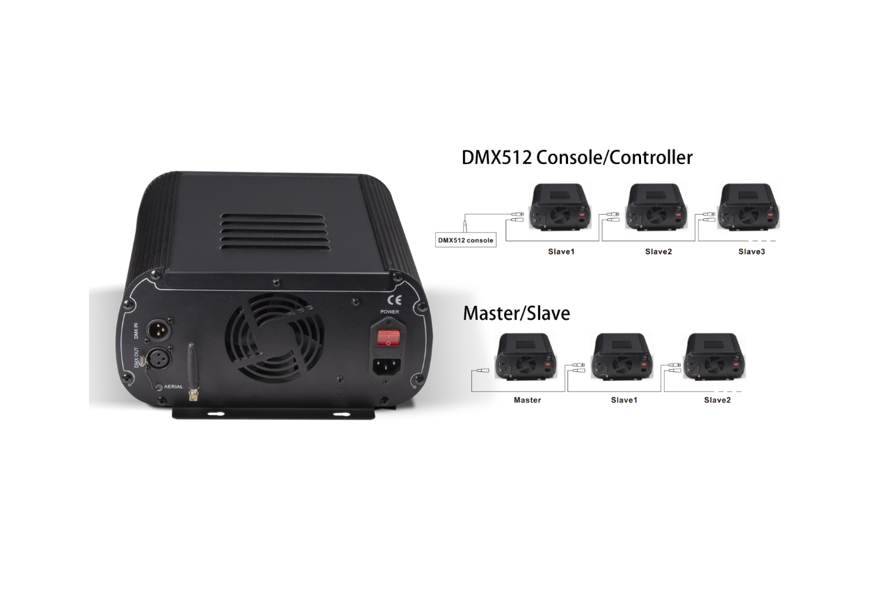 calco-led-lysgiver-150w-dmx512-master_slave.png