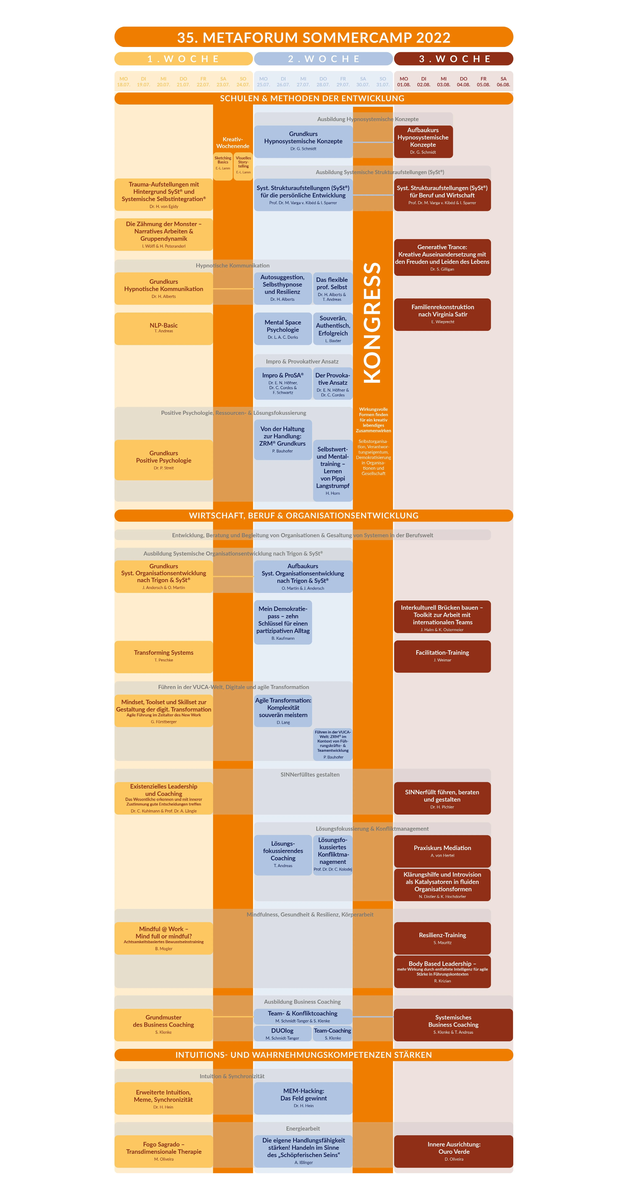 Programm_MetaforumSommerCamp_2022.png