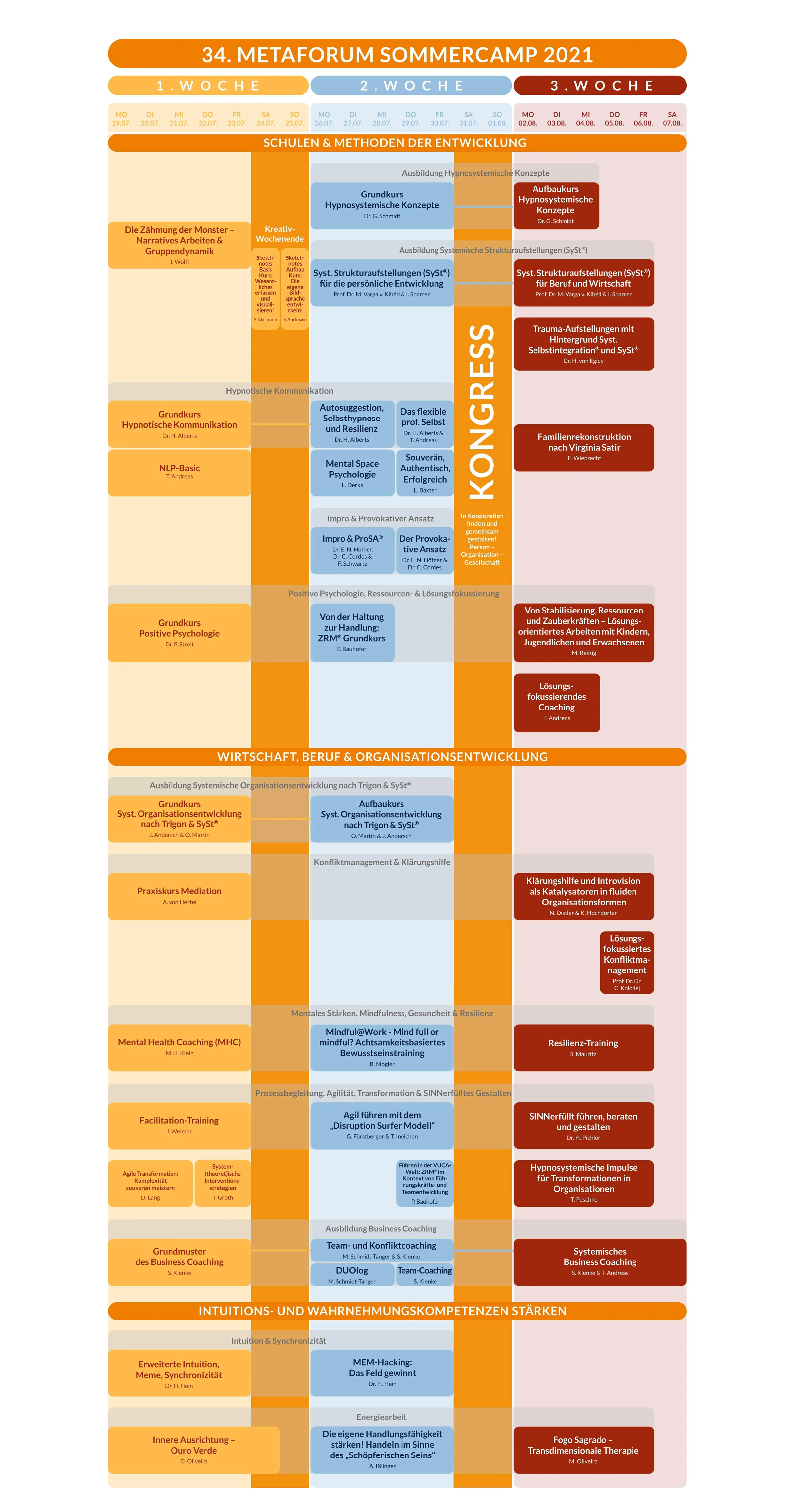 Programm_MetaforumSommerCamp_2021.png