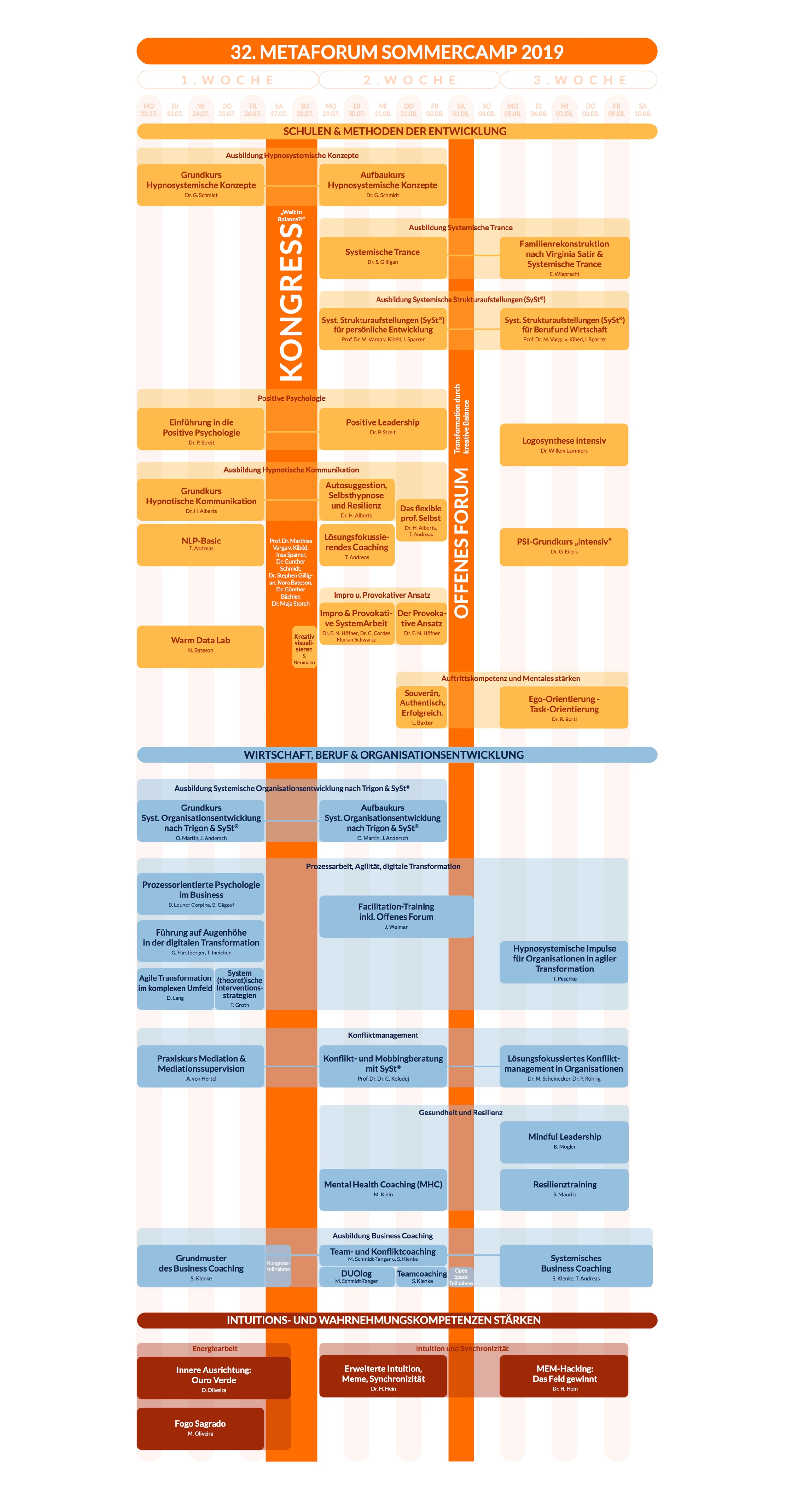 Programm_MetaforumSommerCamp_2019.png