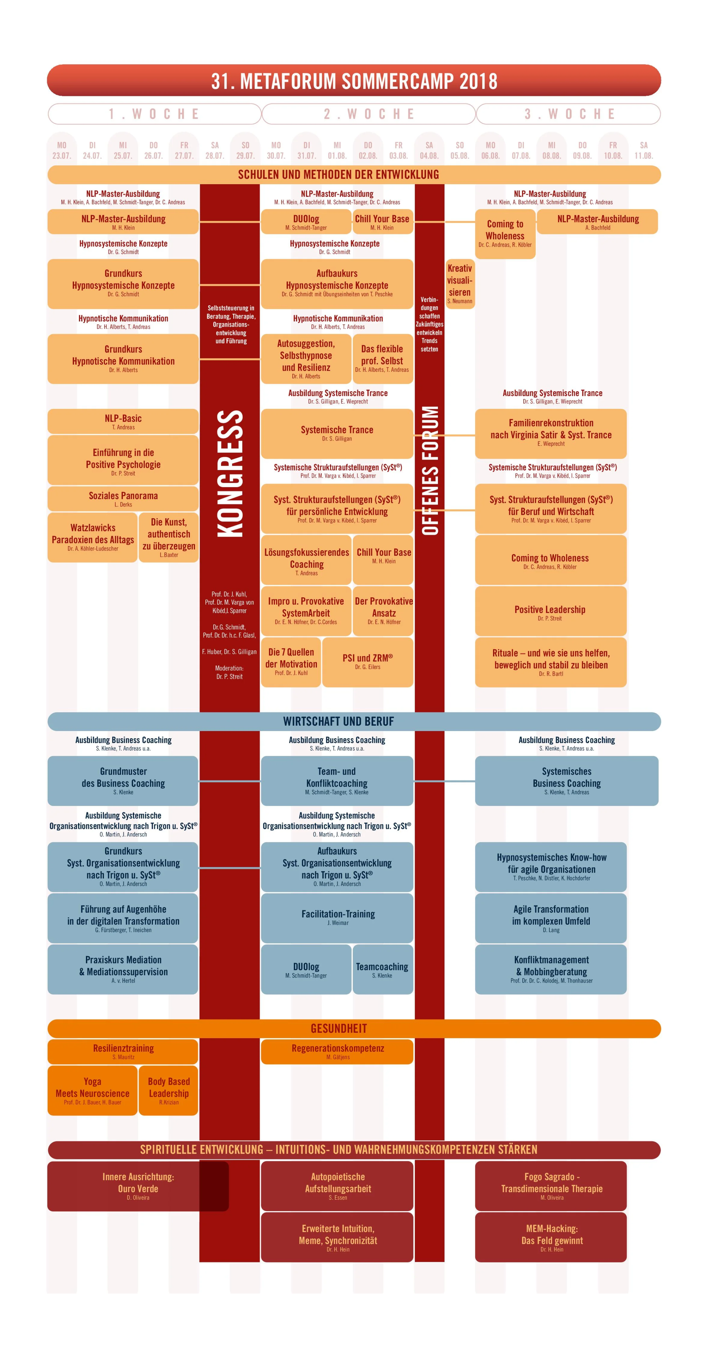 Programm_MetaforumSommerCamp_2018.png