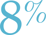 Large blue number 8 with a percent sign attached.