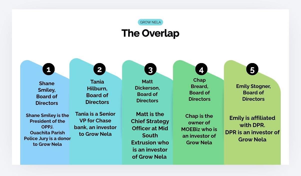 Part 7: the Overlap
