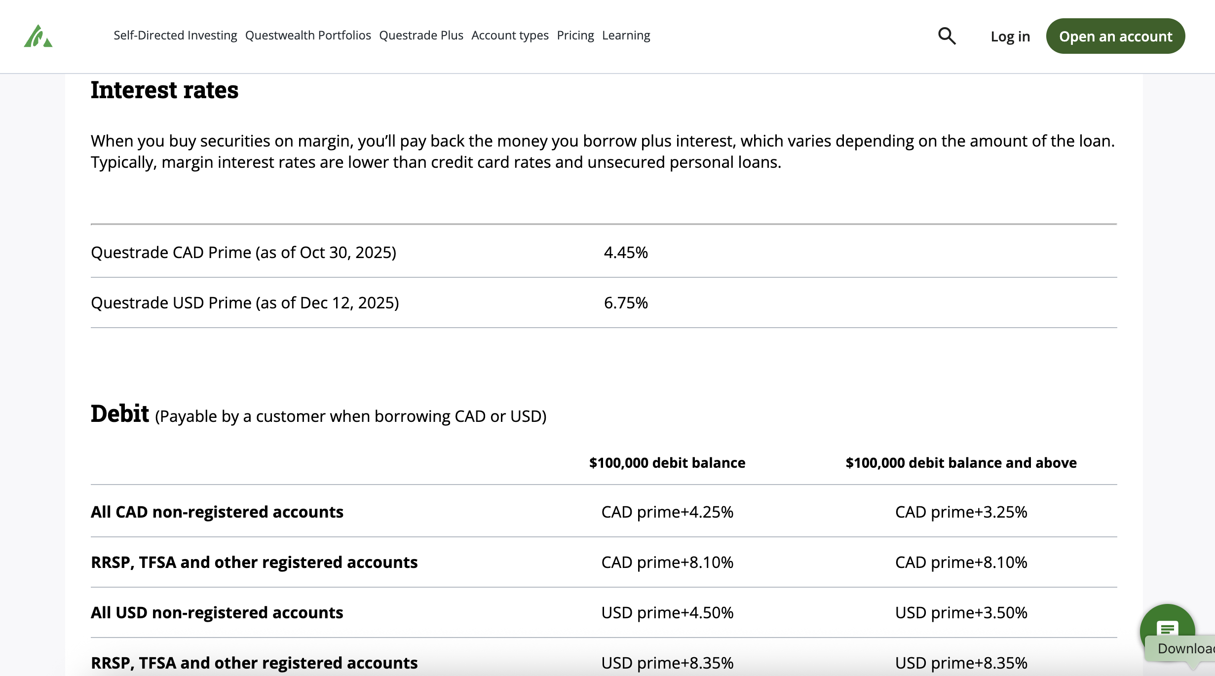 Questrade Margin rates 2026