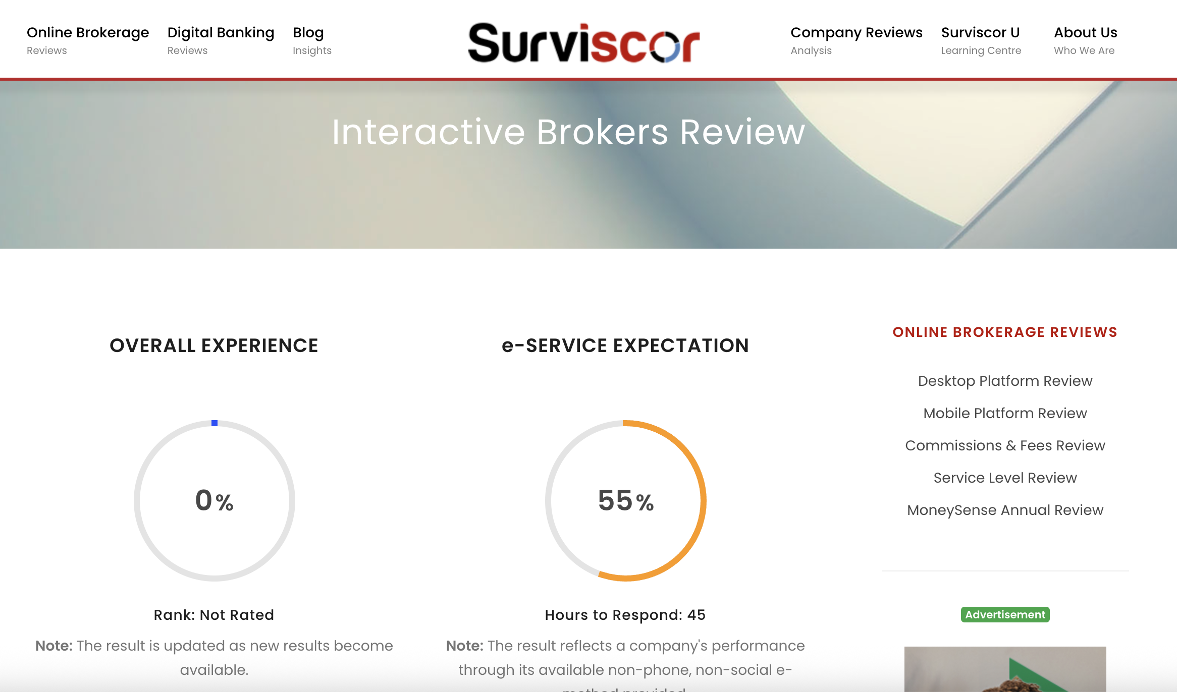 InteractiveBrokers Canada Customer Support rankings