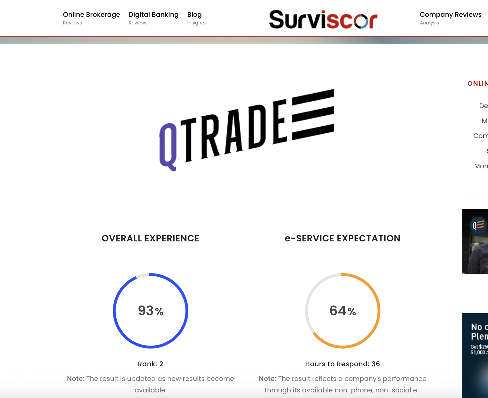 Qtrade Surviscor rankings 2026