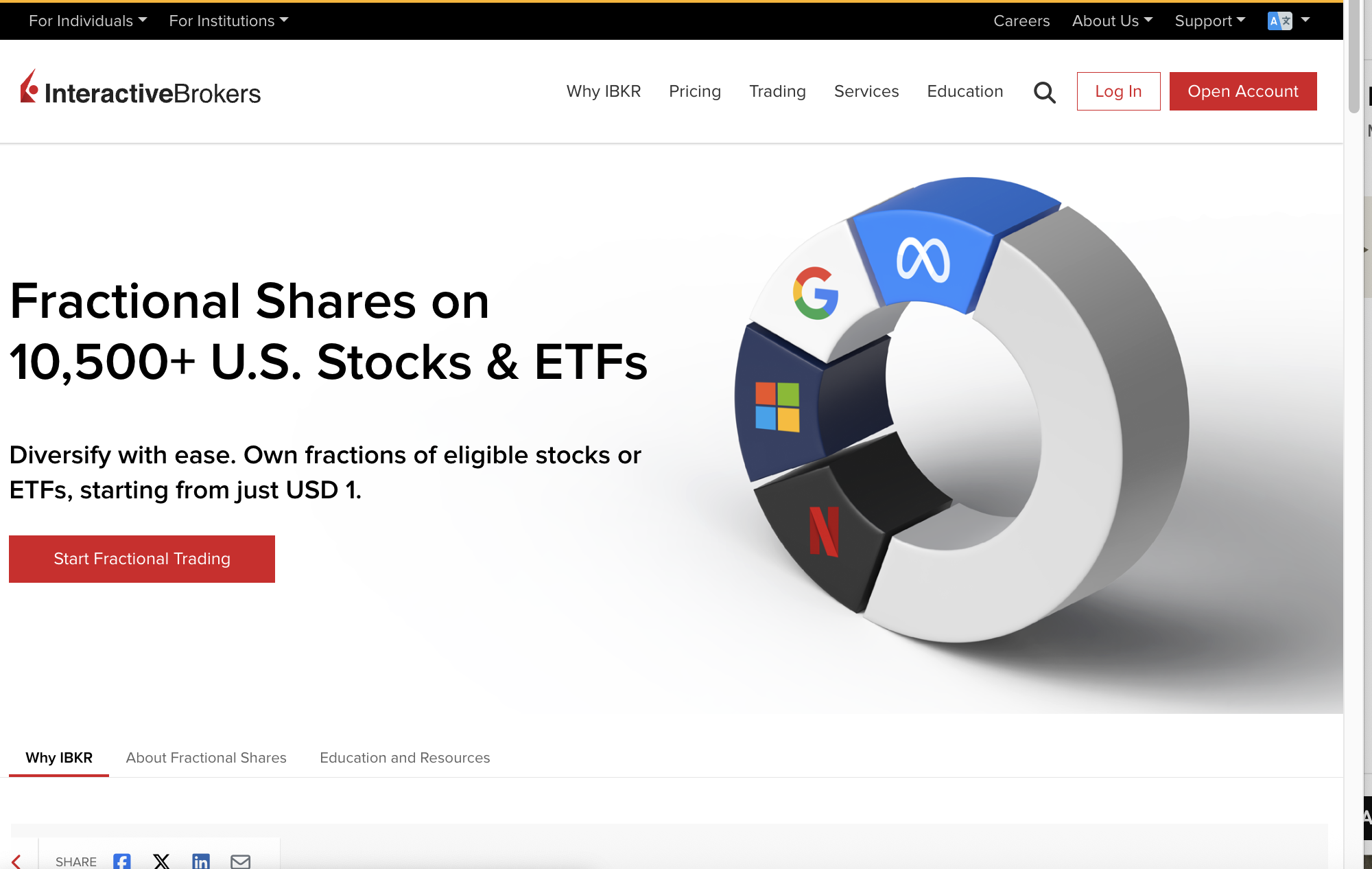 InteractiveBrokers Canada fractional shares