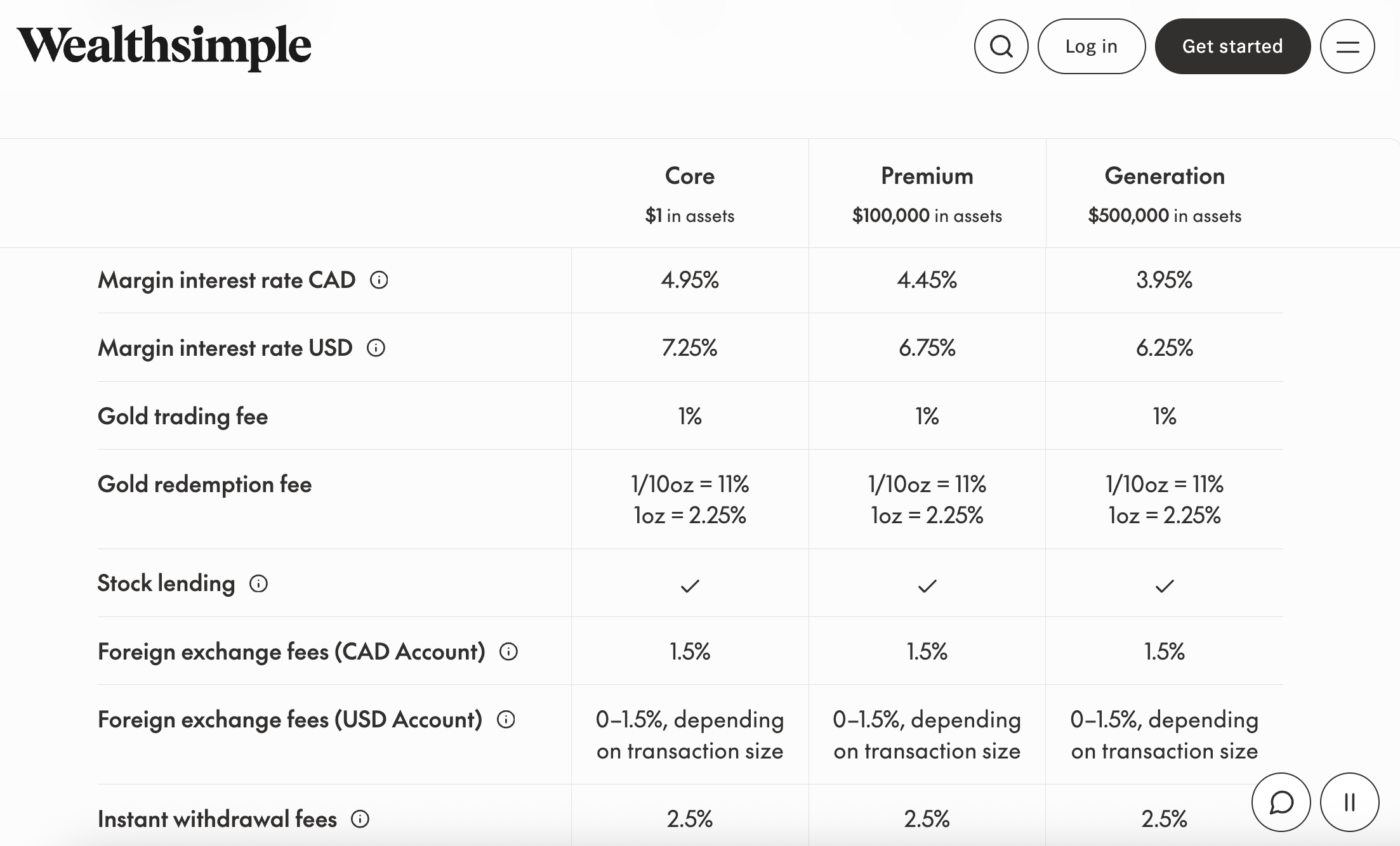 wealthsimple fee breakdown 2026