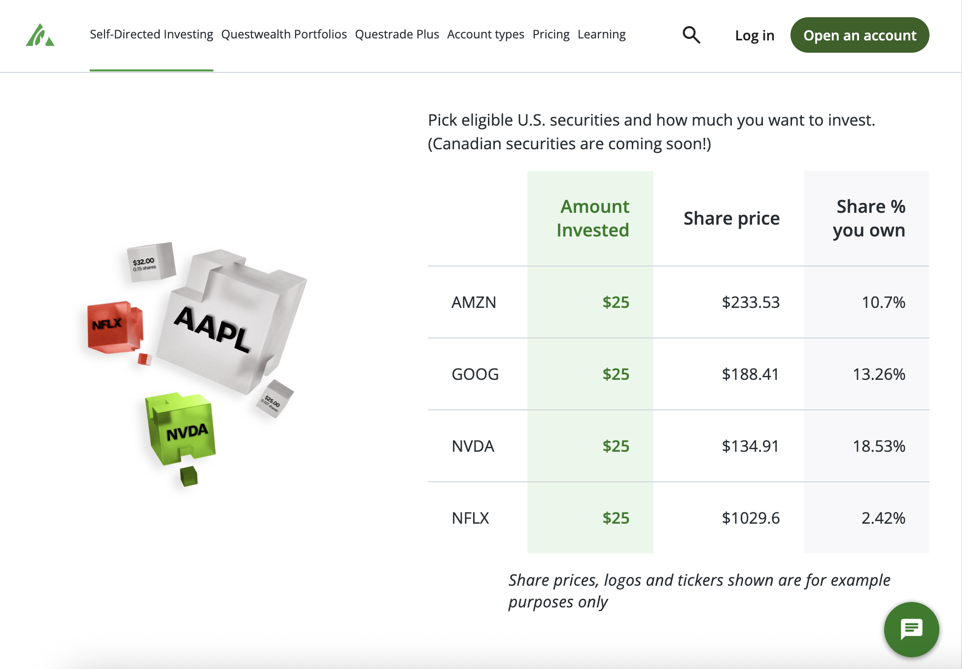 Questrade fractional shares