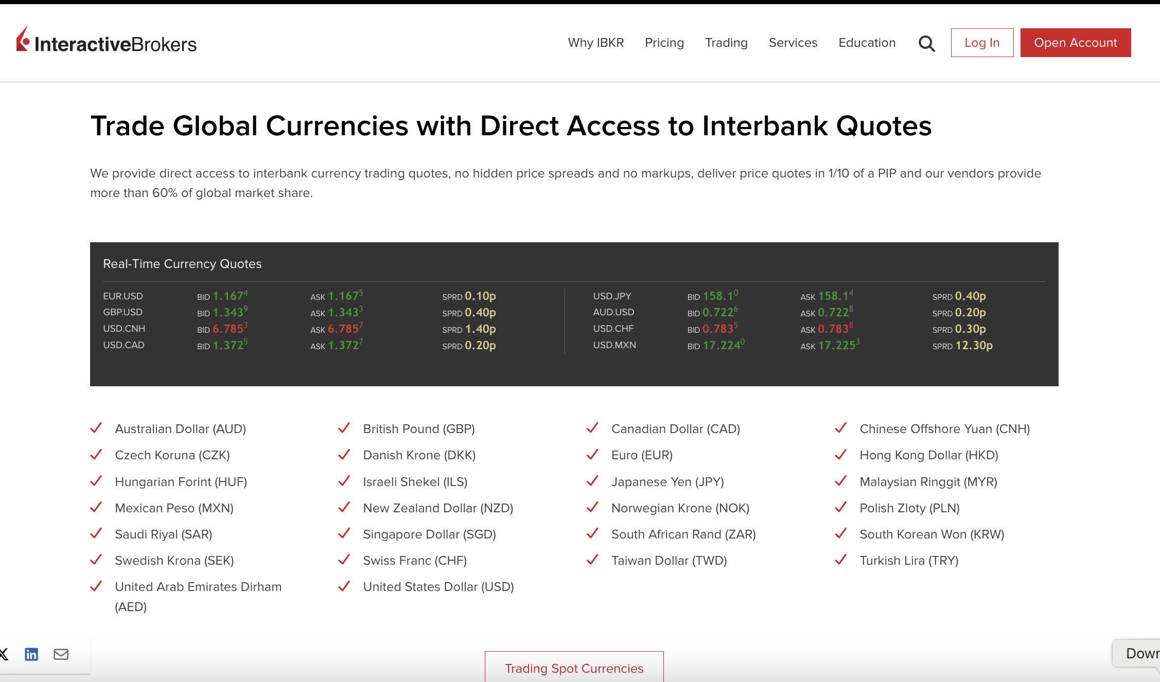 IBKR Canada FOREX currency options