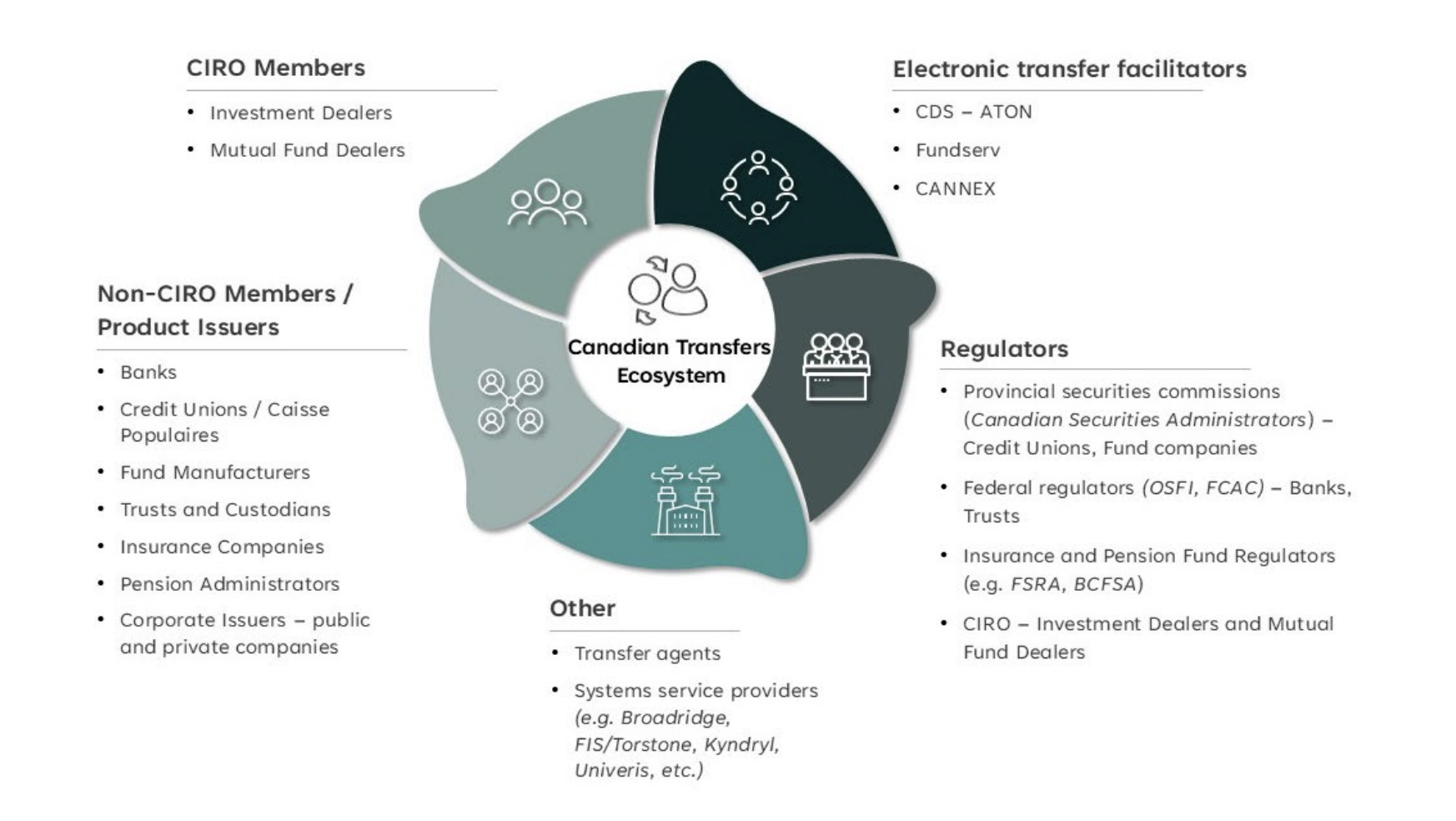 ATON transfer system canada