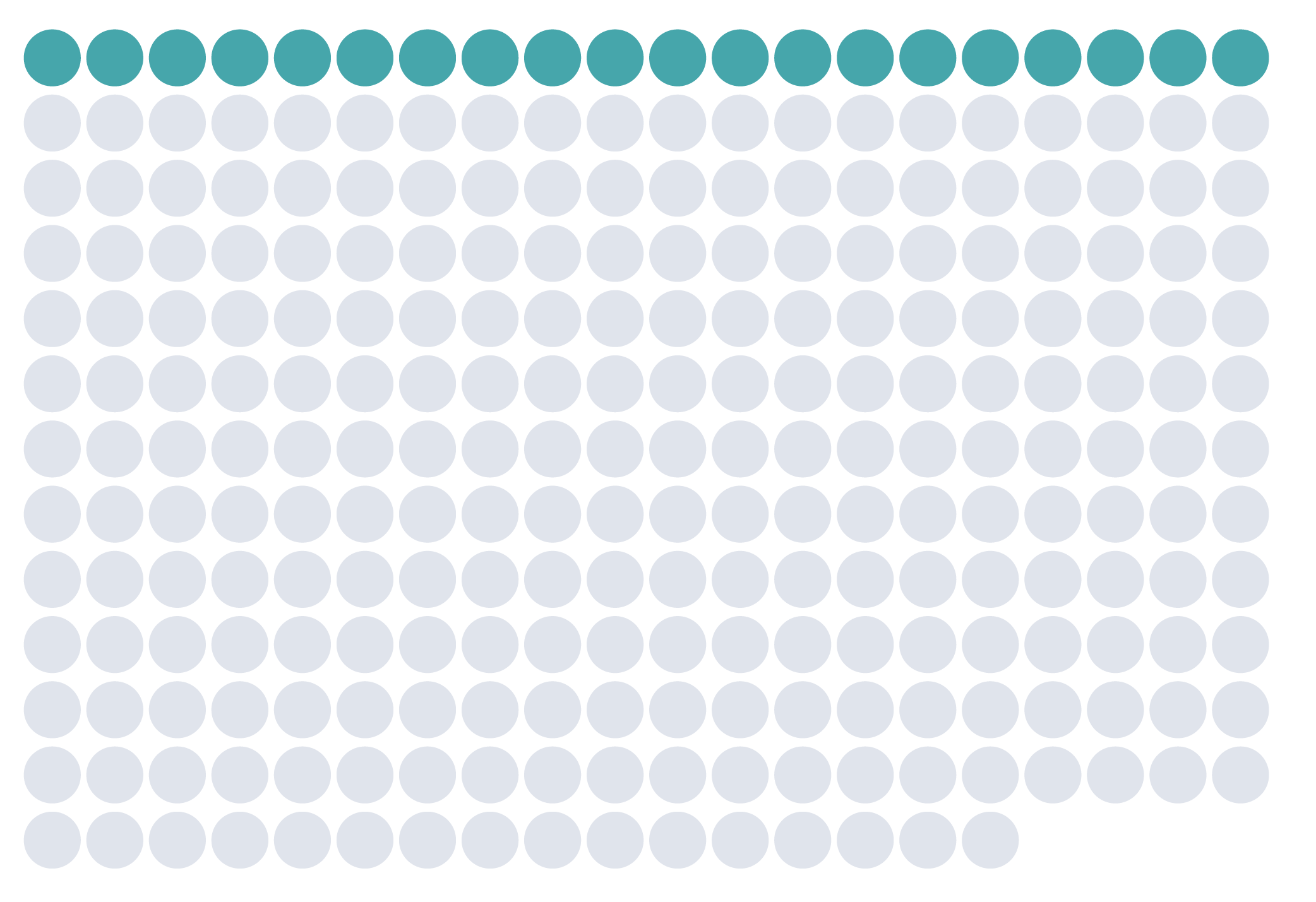 ~1B Global influenza infections annually