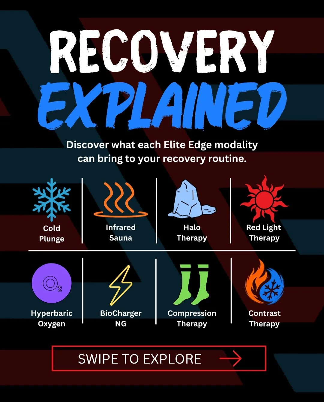 Not every recovery session needs to look the same. Different modalities can support different goals from relaxing and resetting to recovering from hard training and preparing to perform.

Swipe through to see what each Elite Edge recovery modality is