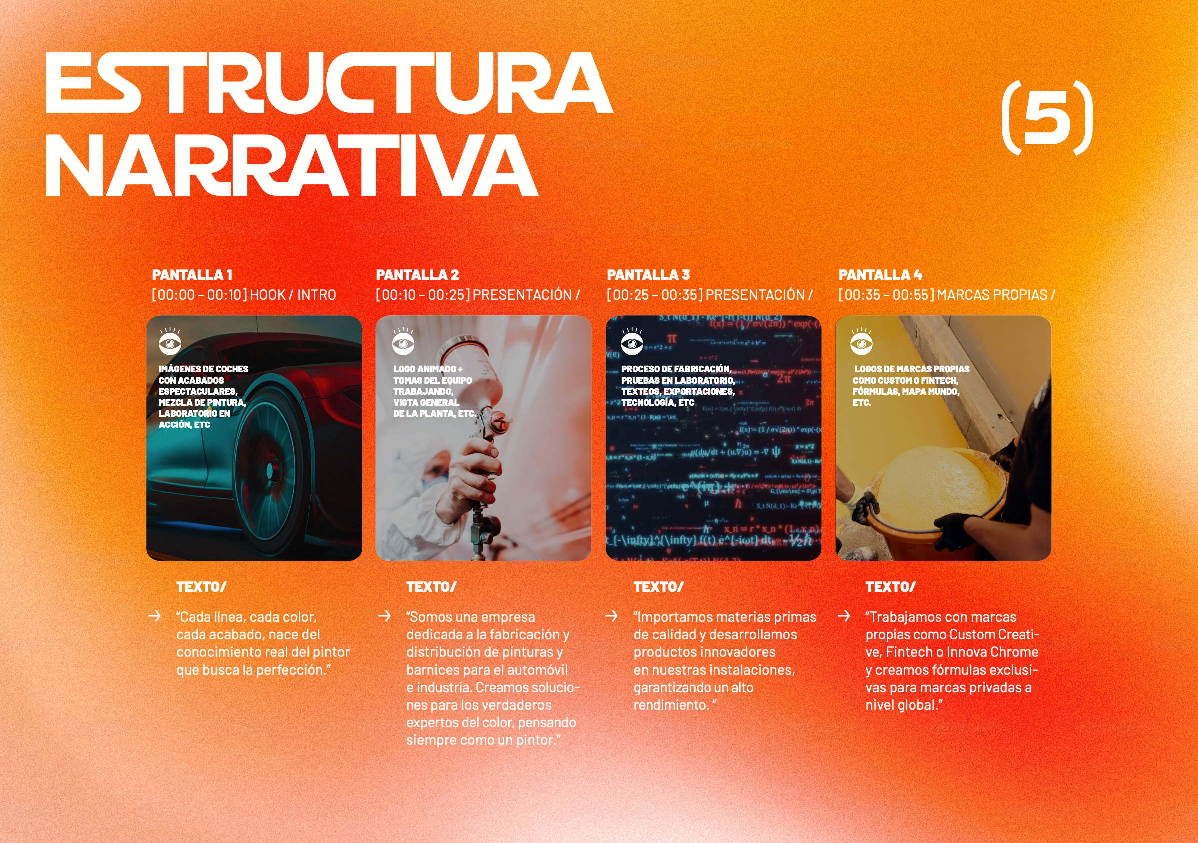 Página de una presentación titulada "Estructura Narrativa" con cinco secciones y textos relacionados a la fabricación, marcas propias, tecnología y procesos en diferentes ámbitos, acompañados de imágenes de auto, persona trabajando en laboratorios, código en pantalla y motocicleta, con fondo en degradado naranja.