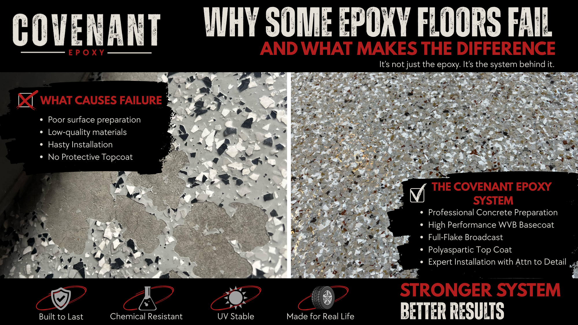 Why Some Epoxy Floors Fail (and What Makes the Difference)