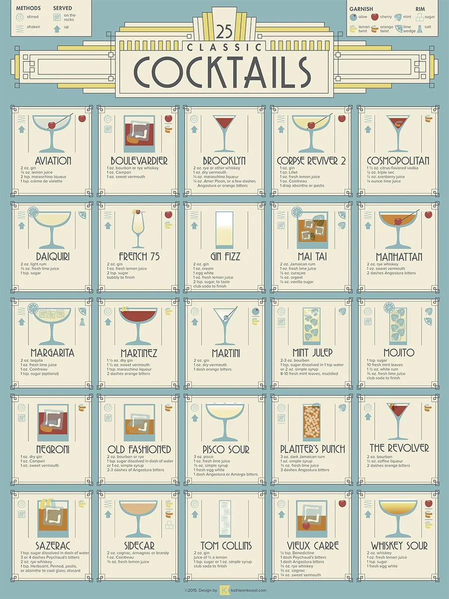 An art deco-style chart titled '25 Classic Cocktails' with illustrations of cocktail recipes, each with ingredients and methods. The chart includes sections for garnish, rim, and method symbols, with color-coded ingredients and decorative borders.