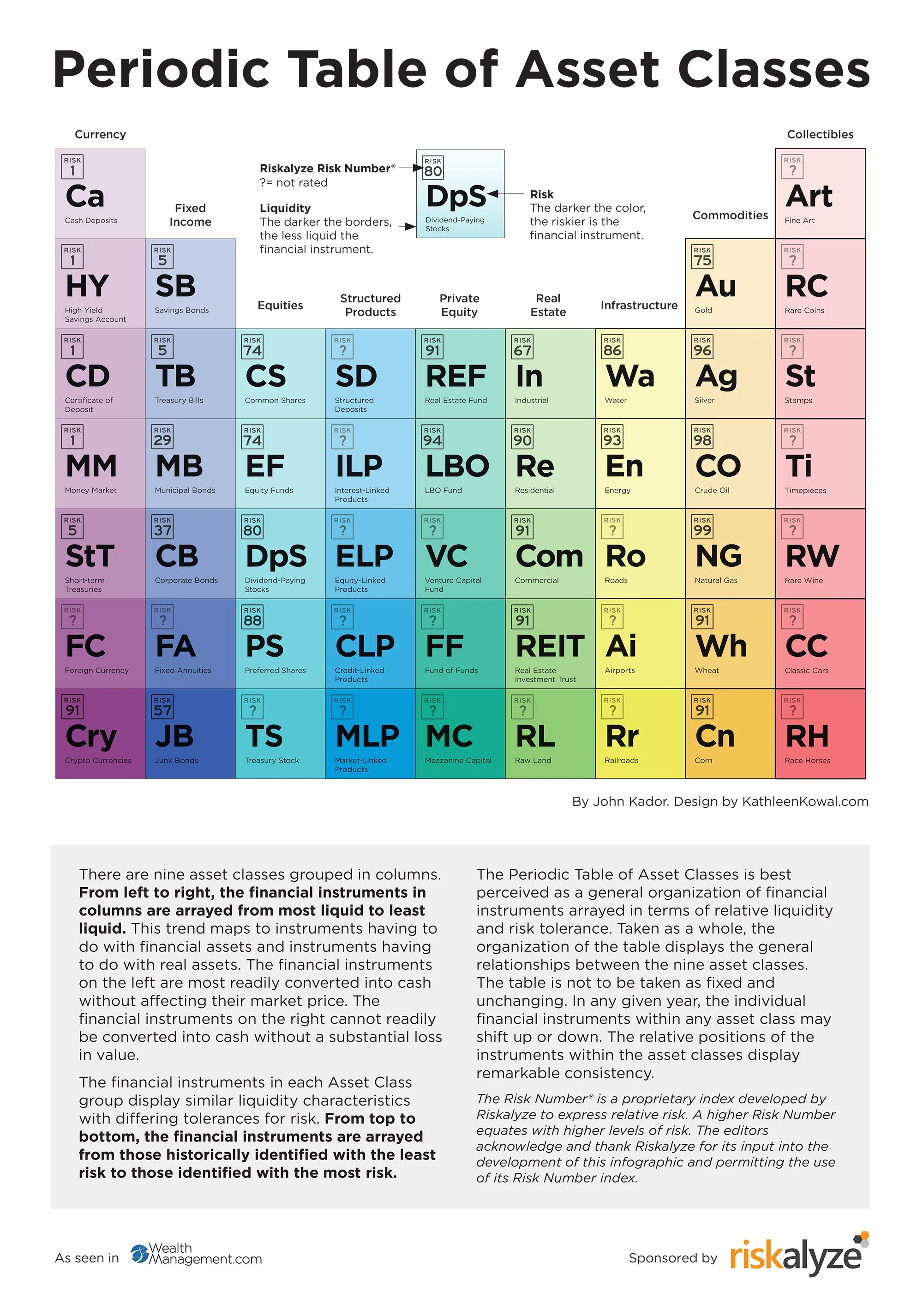 WM Periodic Table of Asset Classes Riskalyze Poster Sm.jpg