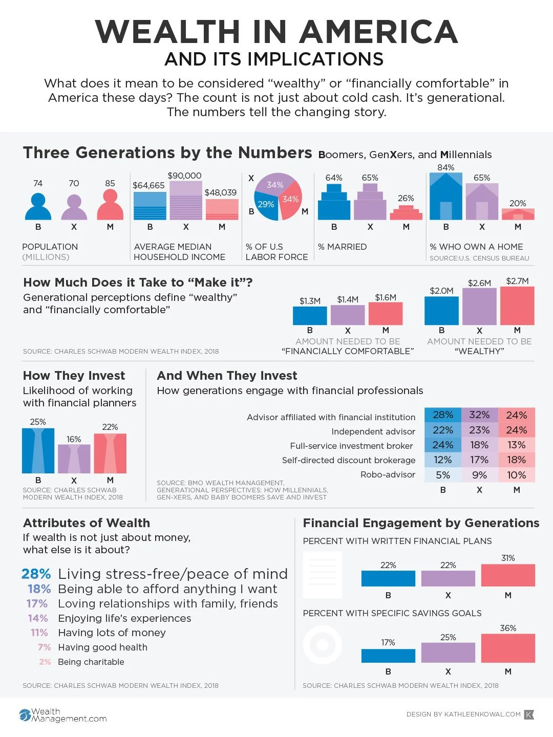 WM-Wealth-in-America.jpg