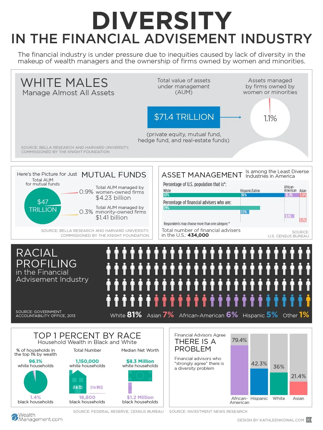Diversity in Financial Planning Letter.jpg