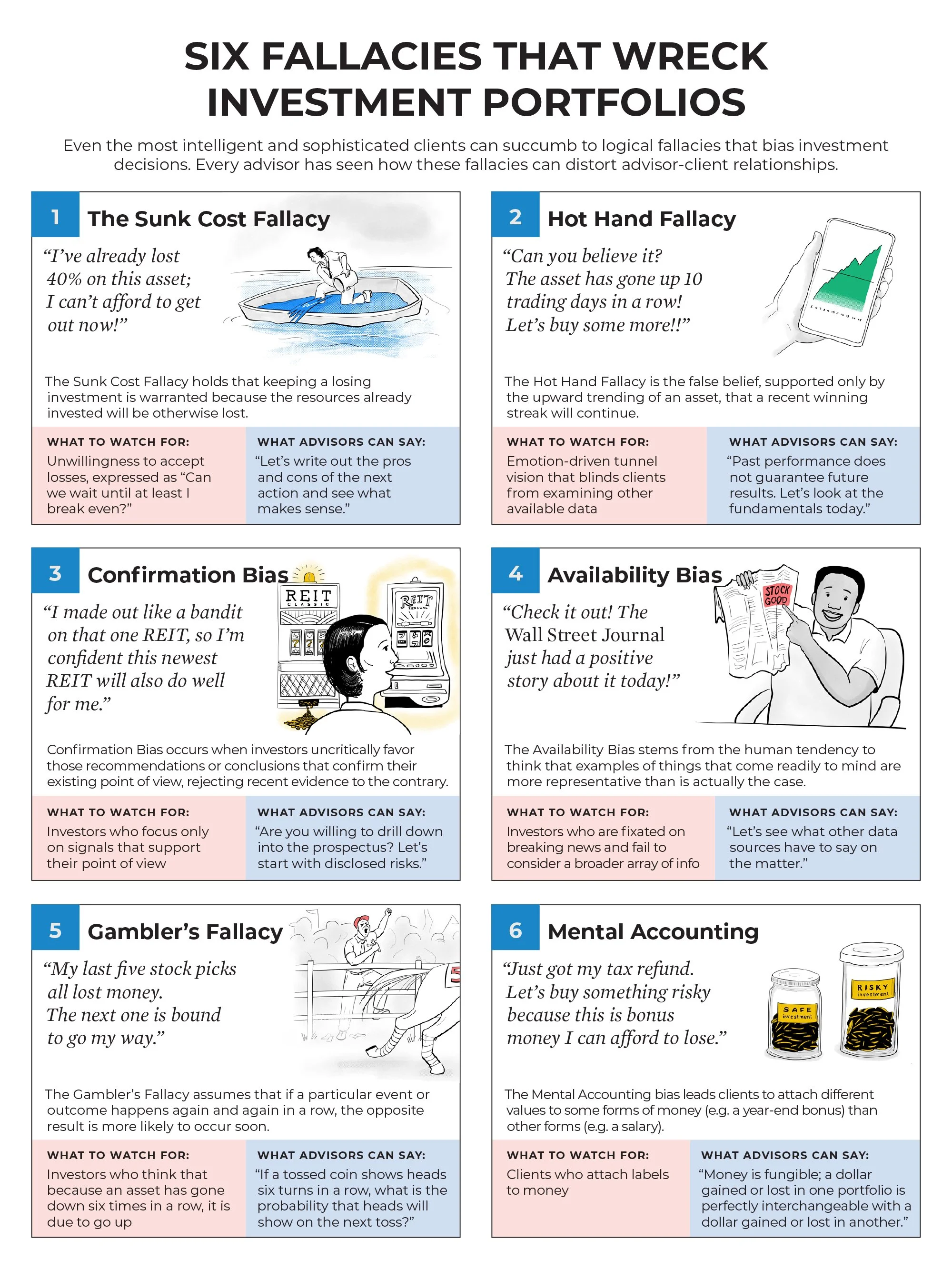 WM Money Fallacies.jpg