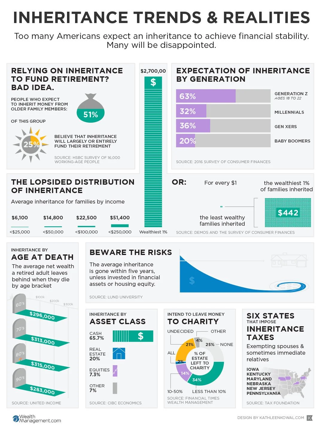 WM-Inheritance-Trends.jpg