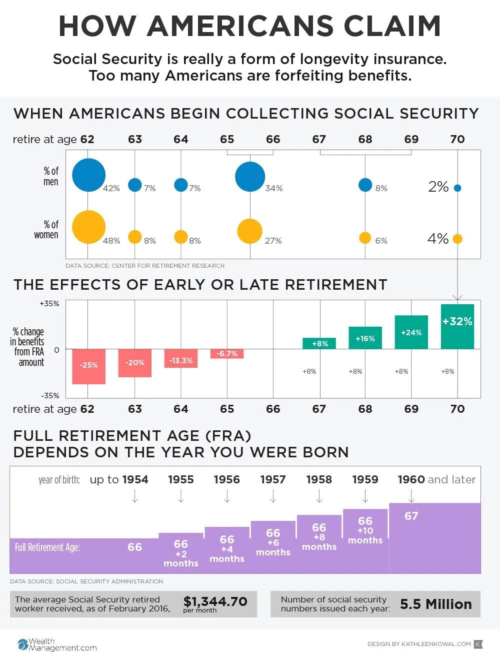 WM-Social-Security-Benefits-Breakdown.jpg