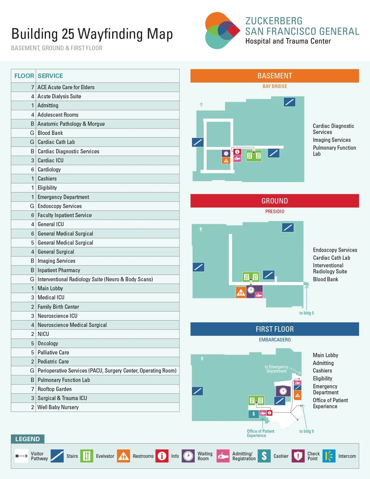 Floor plan of Zuckerberg San Francisco General Hospital's basement, ground, and first floor, showing service areas, waiting rooms, and facilities with color-coded symbols for elevators, restrooms, info points, waiting rooms, admit/register, check points, intercoms, cashiers, and emergency departments.