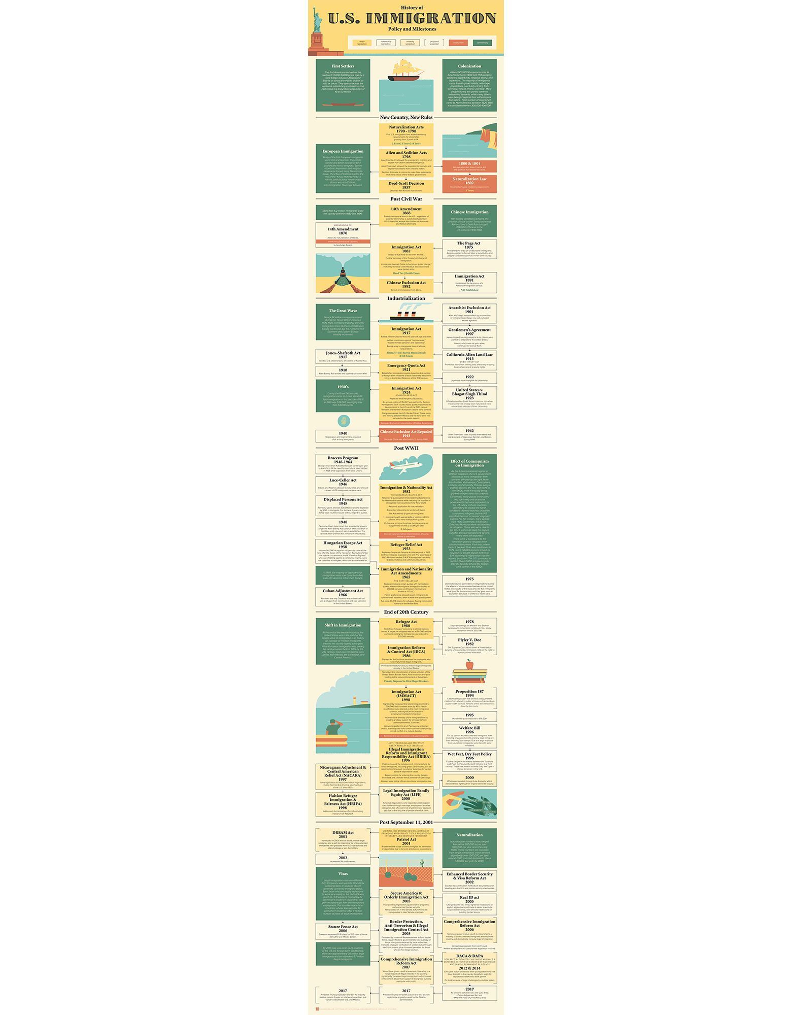 US Immigration 2017-06 square.png