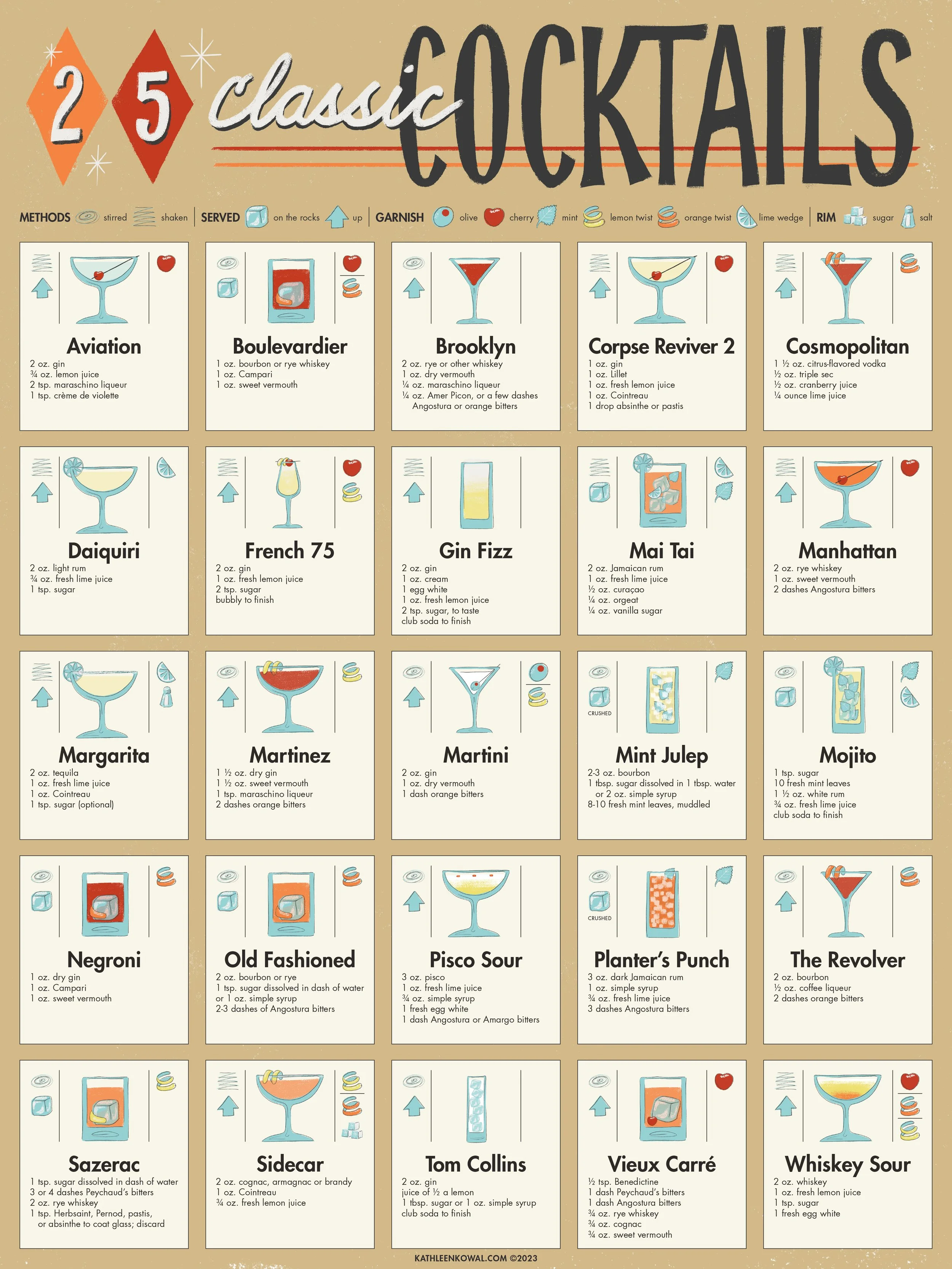 Mid-Century Cocktail Poster PDF
