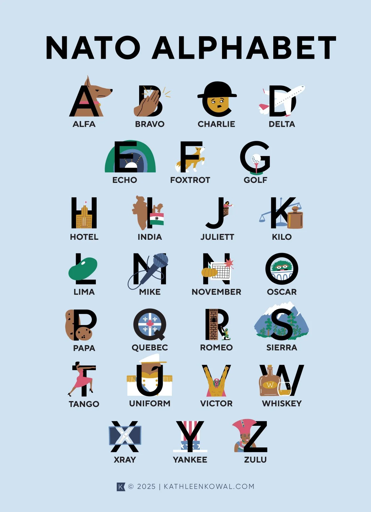 Illustrated NATO alphabet chart with each letter represented by an animal, object, or character. Examples include a dog for Alpha, a hand clapping for Bravo, and a mountain for Sierra.