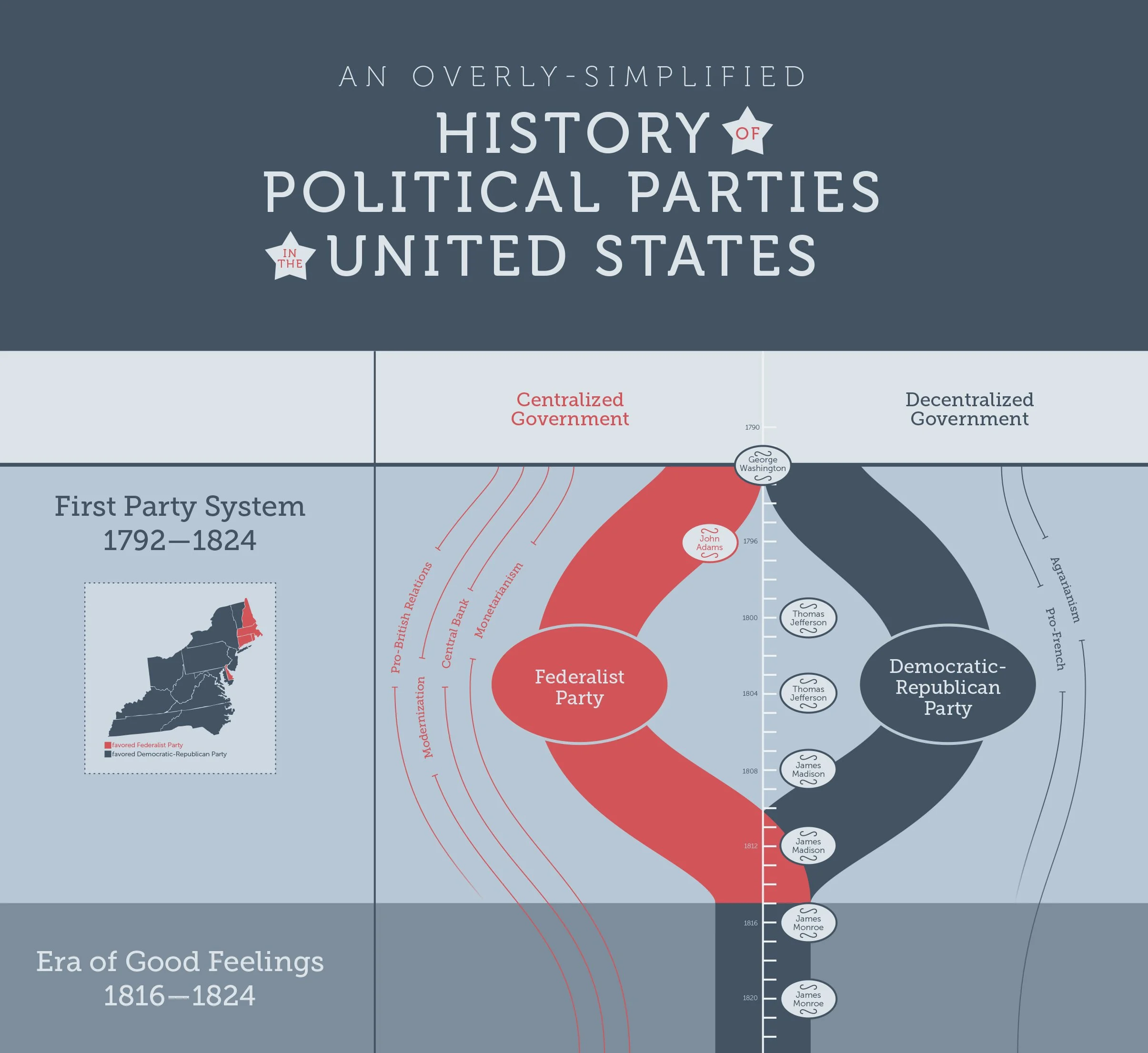 History of Political Parties Large Poster