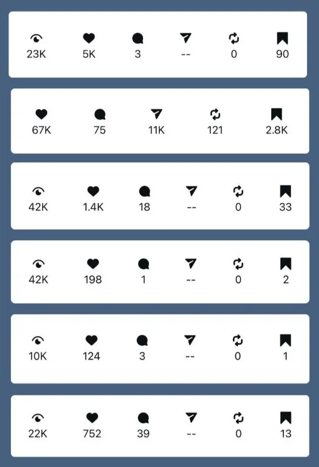 A chart with five rows, each containing social media engagement metrics. Each row includes icons for views, likes, comments, shares, reposts, and saves, with corresponding numbers beneath. Metrics vary across rows.