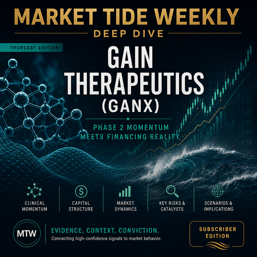 GANX’s Phase 2 Moment: Biomarker Momentum Meets Financing Reality
