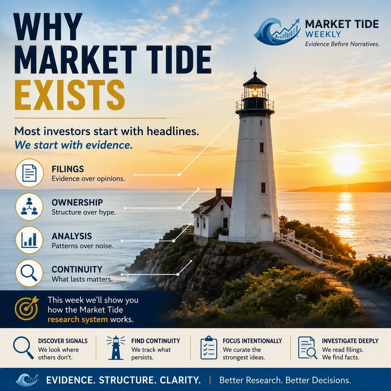 Read more at Markettideweekly.com!