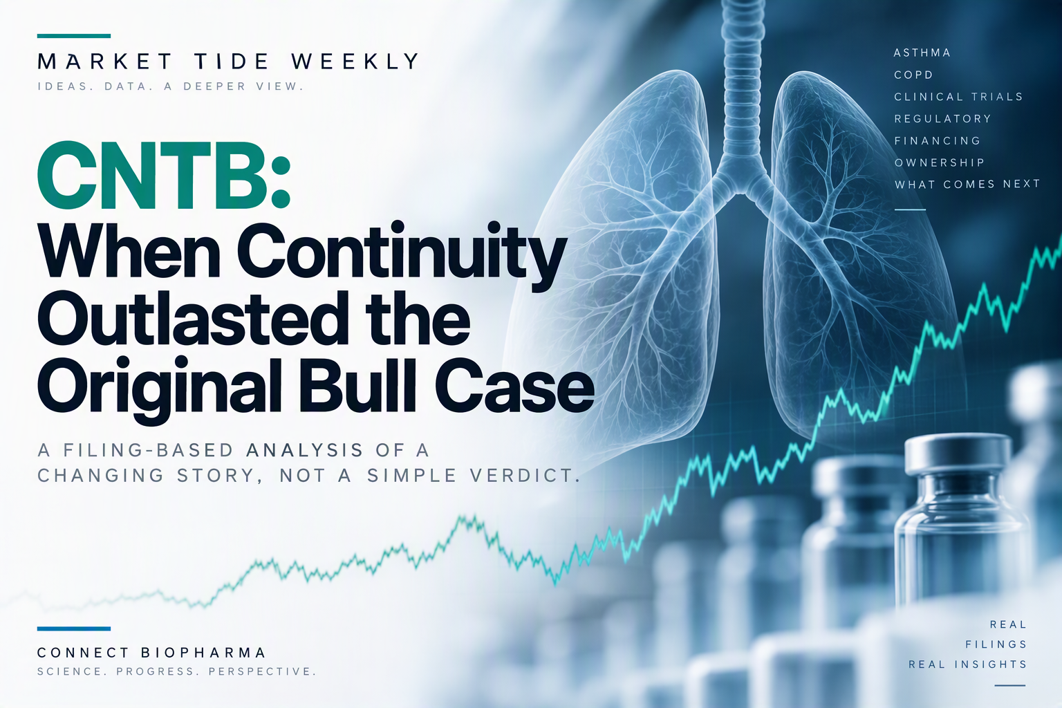 CNTB: When Continuity Outlasted the Original Bull Case