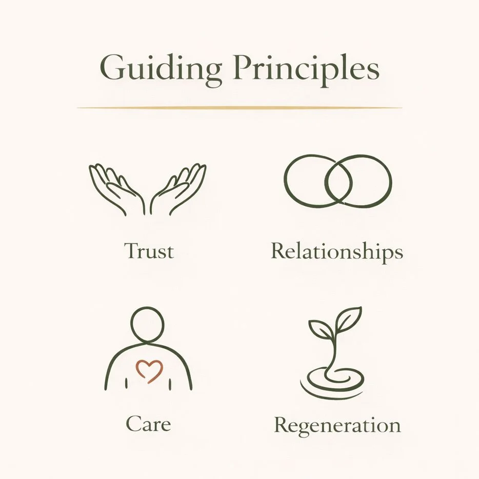 icons representing guiding principles of trust, relationships, care and regeneration