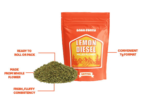 Bag of Lemon Diesel milled flower marijuana with a small pile of ground cannabis in front of it.